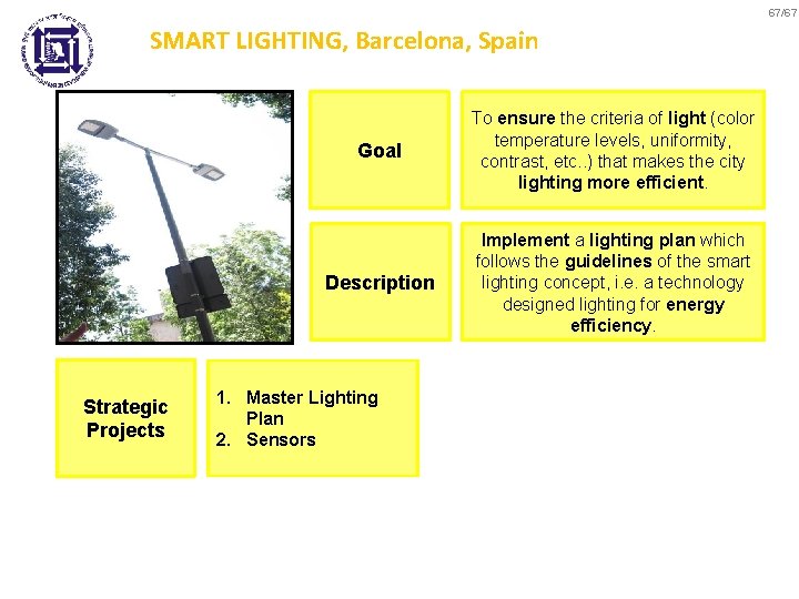 67/67 SMART LIGHTING, Barcelona, Spain Strategic Projects Goal To ensure the criteria of light
