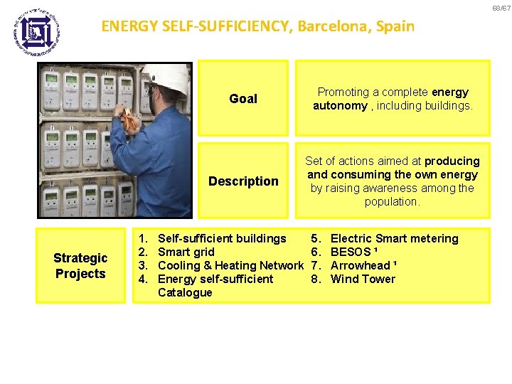 68/67 ENERGY SELF-SUFFICIENCY, Barcelona, Spain Strategic Projects 1. 2. 3. 4. Goal Promoting a
