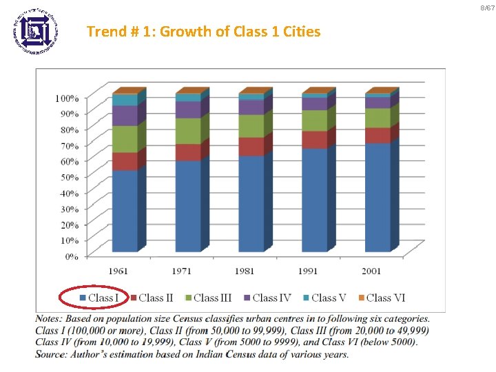 8/67 Trend # 1: Growth of Class 1 Cities 