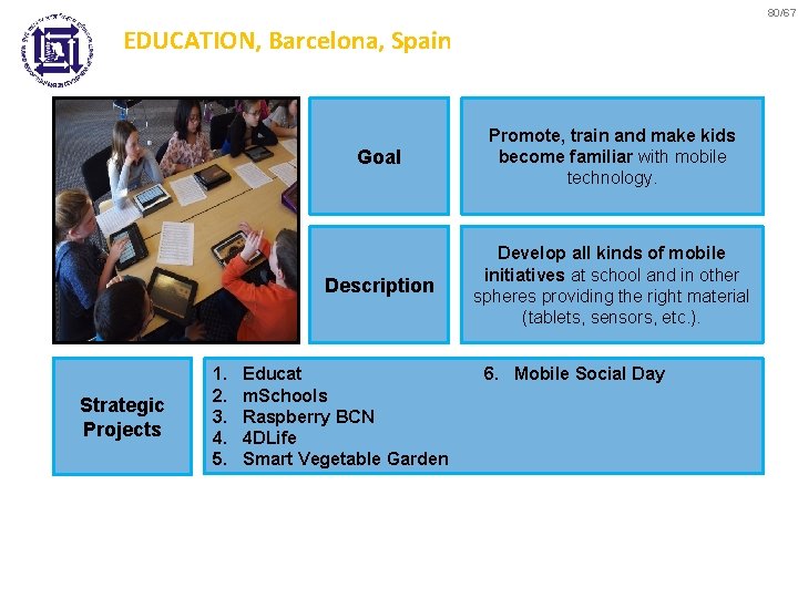 80/67 EDUCATION, Barcelona, Spain Strategic Projects 1. 2. 3. 4. 5. Goal Promote, train