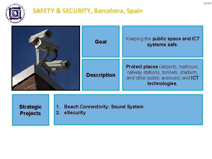 87/67 SAFETY & SECURITY, Barcelona, Spain Strategic Projects Goal Keeping the public space and