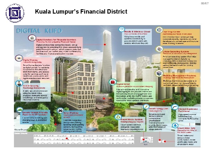 88/67 Kuala Lumpur’s Financial District 