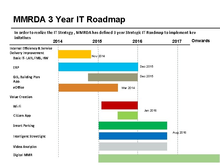 MMRDA 3 Year IT Roadmap In order to realize the IT Strategy , MMRDA