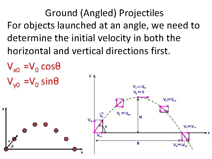 Ground (Angled) Projectiles For objects launched at an angle, we need to determine the