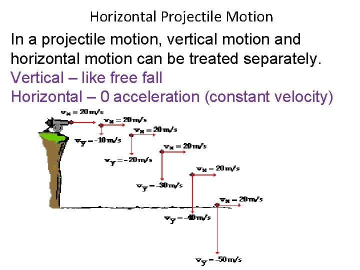 Horizontal Projectile Motion In a projectile motion, vertical motion and horizontal motion can be