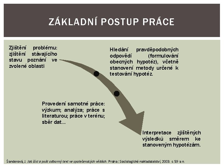 ZÁKLADNÍ POSTUP PRÁCE Zjištění problému: zjištění stávajícího stavu poznání ve zvolené oblasti Hledání pravděpodobných