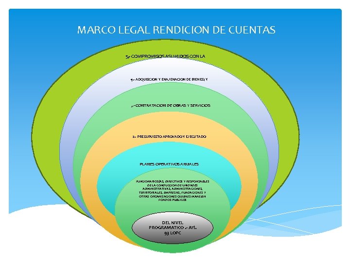MARCO LEGAL RENDICION DE CUENTAS 5, - COMPROMISOS ASUMIDOS CON LA COMUNIDAD 4. -