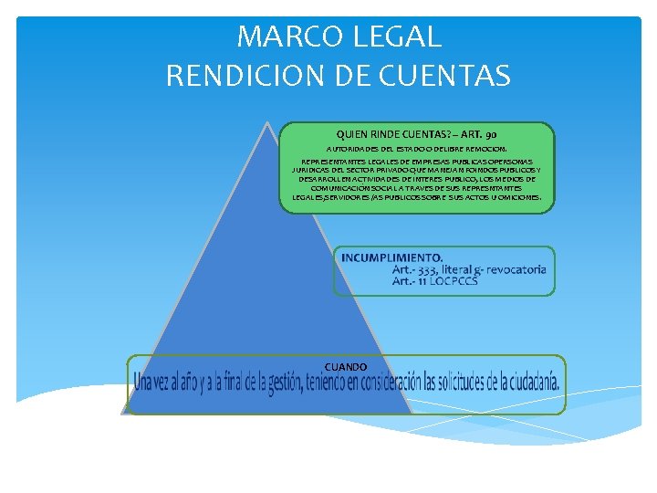 MARCO LEGAL RENDICION DE CUENTAS QUIEN RINDE CUENTAS? – ART. 90 AUTORIDADES DEL ESTADO