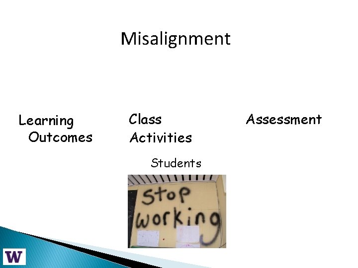 Misalignment Learning Outcomes Class Activities Students Assessment 