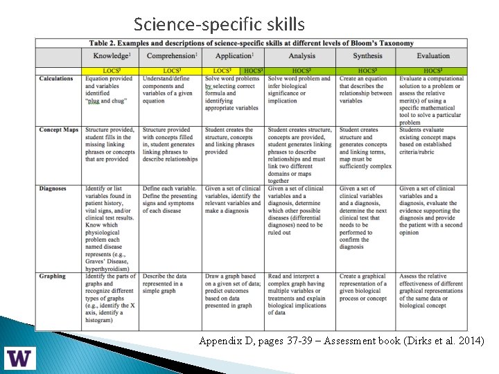 Science-specific skills Appendix D, pages 37 -39 – Assessment book (Dirks et al. 2014)