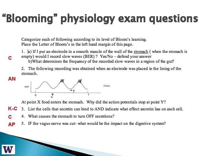 “Blooming” physiology exam questions C AN K-C C AP 