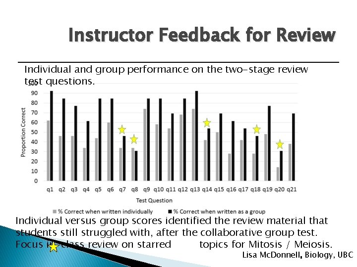 Instructor Feedback for Review Individual and group performance on the two-stage review test questions.