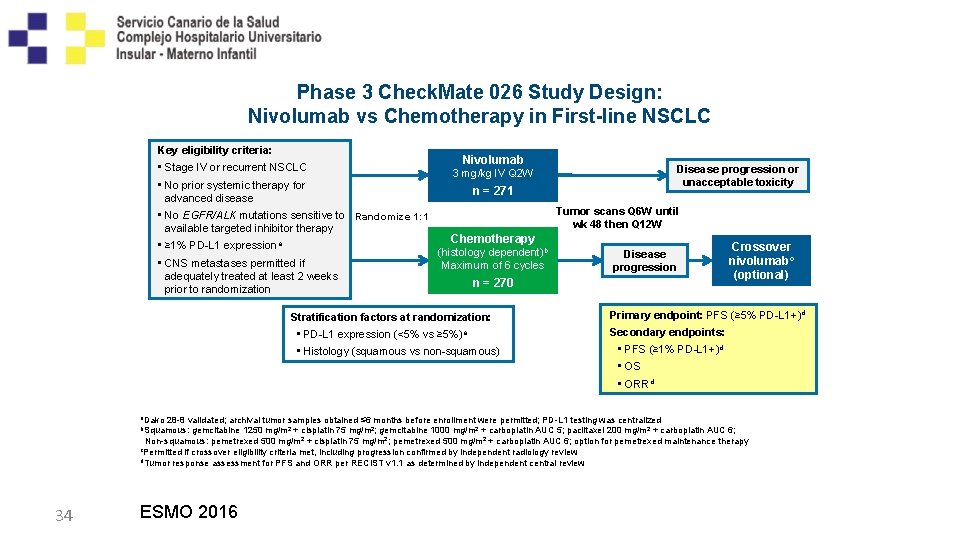 Phase 3 Check. Mate 026 Study Design: Nivolumab vs Chemotherapy in First-line NSCLC Key