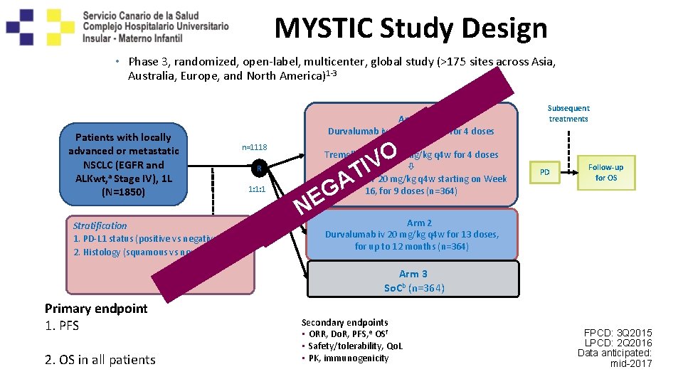 MYSTIC Study Design • Phase 3, randomized, open-label, multicenter, global study (>175 sites across