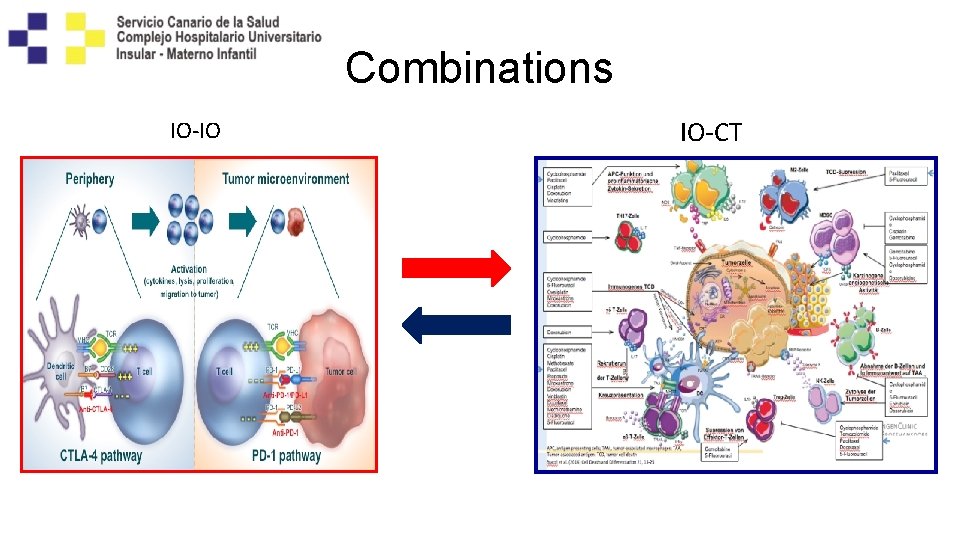 Combinations IO-IO IO-CT 