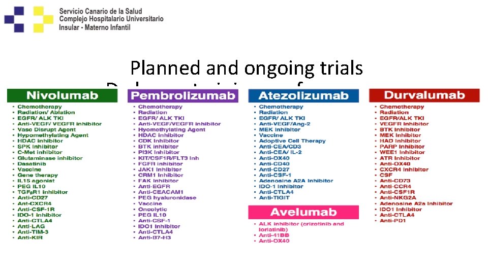 Planned and ongoing trials Da kommt einiges auf uns zu. . . 