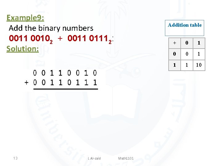 Example 9: Add the binary numbers 0011 00102 + 0011 01112: Solution: 13 L