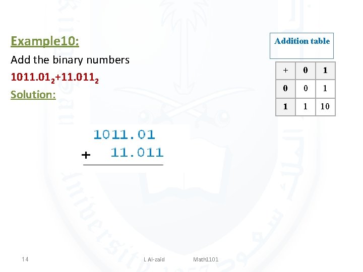 Example 10: Addition table Add the binary numbers 1011. 012+11. 0112 Solution: 14 L