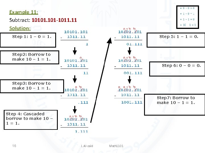 Example 11: Subtract: 10101. 101_1011. 11 Solution: Step 5: 1 – 1 = 0.