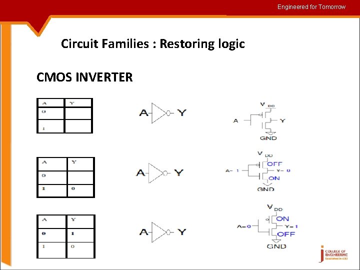 Engineered for for. Tomorrow Circuit Families : Restoring logic CMOS INVERTER 