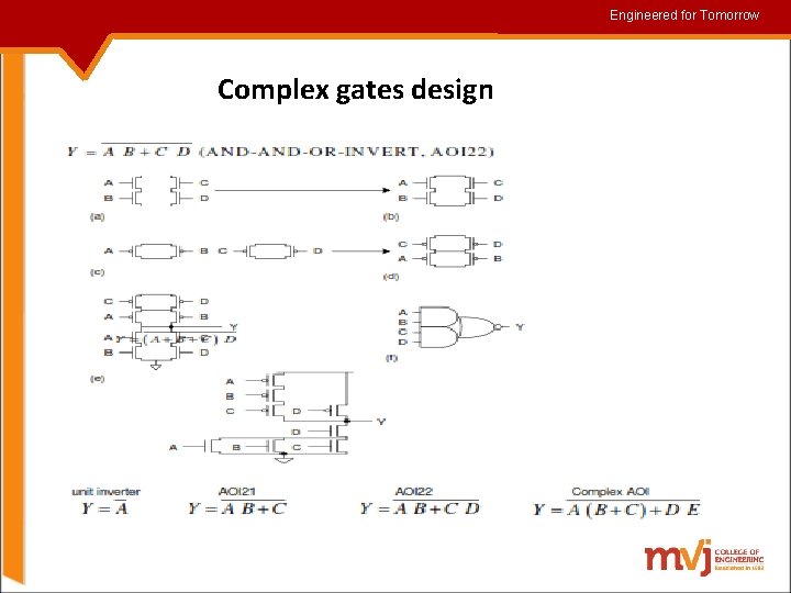 Engineered for for. Tomorrow Complex gates design 