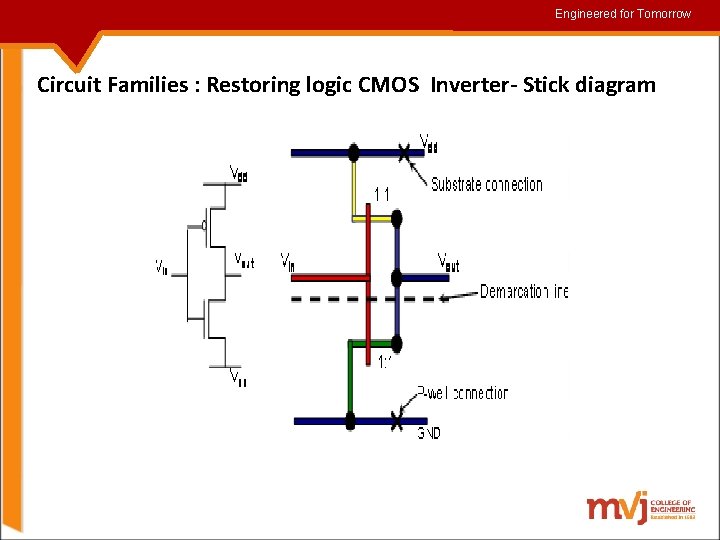 Engineered for for. Tomorrow Circuit Families : Restoring logic CMOS Inverter- Stick diagram 