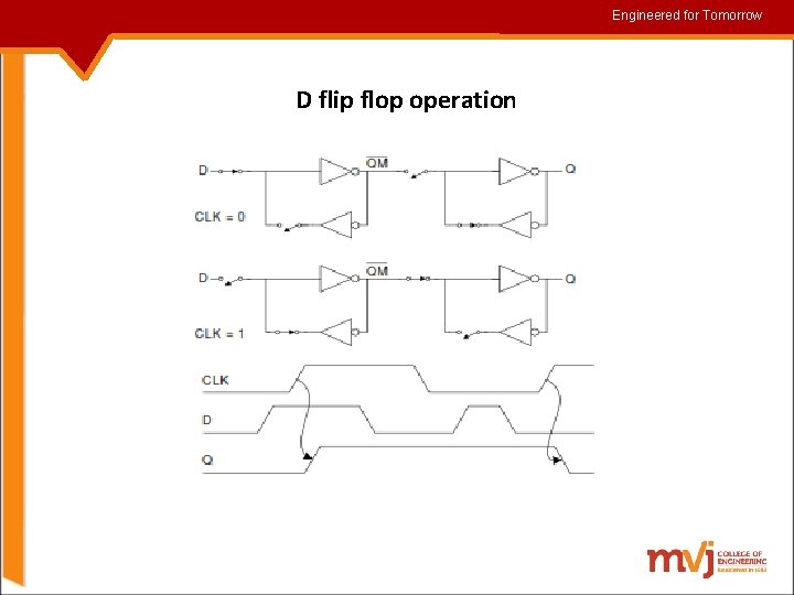 Engineered for for. Tomorrow D flip flop operation 