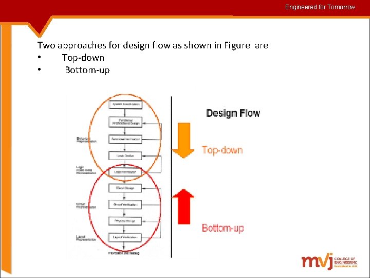 Engineered for for. Tomorrow Two approaches for design flow as shown in Figure are