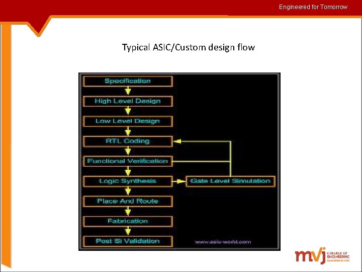 Engineered for for. Tomorrow Typical ASIC/Custom design flow 