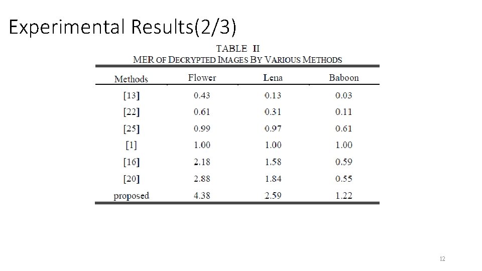 Experimental Results(2/3) 12 