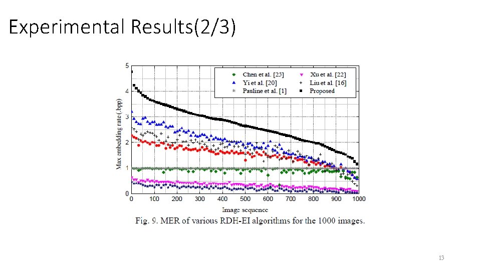 Experimental Results(2/3) 13 