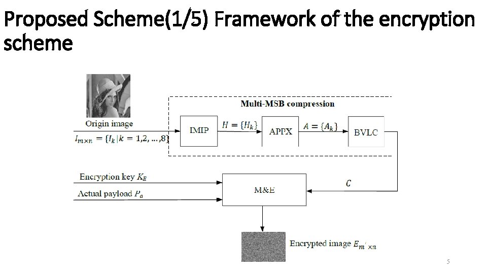 Proposed Scheme(1/5) Framework of the encryption scheme 5 