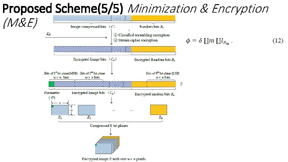 Proposed Scheme(5/5) Minimization & Encryption (M&E) ry 