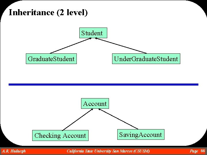 Inheritance (2 level) Student Graduate. Student Under. Graduate. Student Account Checking Account A. R.