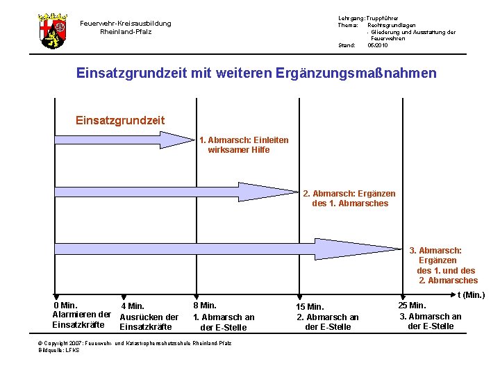 Lehrgang: Truppführer Thema: Rechtsgrundlagen - Gliederung und Ausstattung der Feuerwehren Stand: 05/2010 Feuerwehr-Kreisausbildung Rheinland-Pfalz