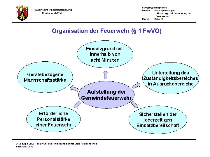 Lehrgang: Truppführer Thema: Rechtsgrundlagen - Gliederung und Ausstattung der Feuerwehren Stand: 05/2010 Feuerwehr-Kreisausbildung Rheinland-Pfalz