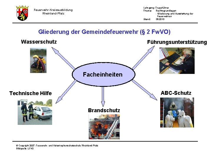 Lehrgang: Truppführer Thema: Rechtsgrundlagen - Gliederung und Ausstattung der Feuerwehren Stand: 05/2010 Feuerwehr-Kreisausbildung Rheinland-Pfalz