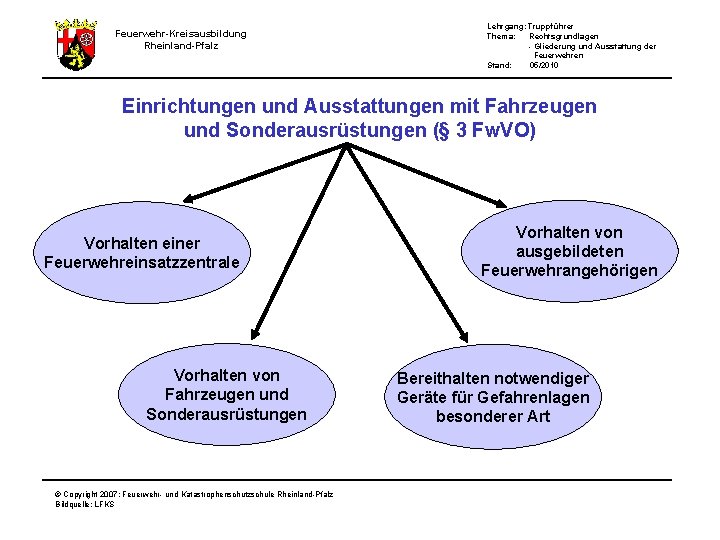 Feuerwehr-Kreisausbildung Rheinland-Pfalz Lehrgang: Truppführer Thema: Rechtsgrundlagen - Gliederung und Ausstattung der Feuerwehren Stand: 05/2010