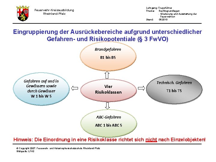 Lehrgang: Truppführer Thema: Rechtsgrundlagen - Gliederung und Ausstattung der Feuerwehren Stand: 05/2010 Feuerwehr-Kreisausbildung Rheinland-Pfalz