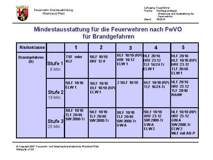 Lehrgang: Truppführer Thema: Rechtsgrundlagen - Gliederung und Ausstattung der Feuerwehren Stand: 05/2010 Feuerwehr-Kreisausbildung Rheinland-Pfalz