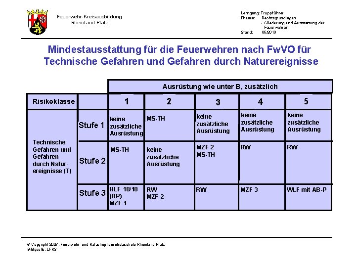 Lehrgang: Truppführer Thema: Rechtsgrundlagen - Gliederung und Ausstattung der Feuerwehren Stand: 05/2010 Feuerwehr-Kreisausbildung Rheinland-Pfalz