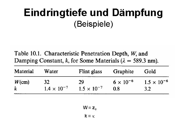 Eindringtiefe und Dämpfung (Beispiele) W ze k 