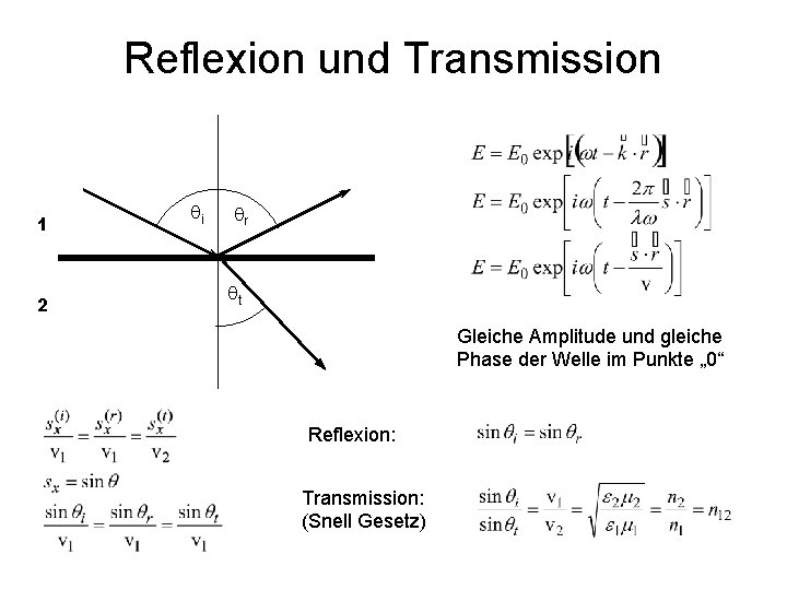 Reflexion und Transmission 1 2 i r t Gleiche Amplitude und gleiche Phase der