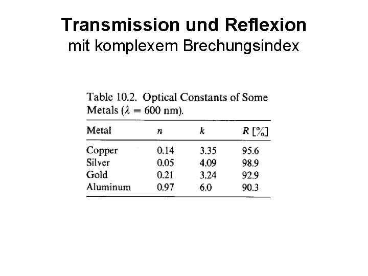 Transmission und Reflexion mit komplexem Brechungsindex 