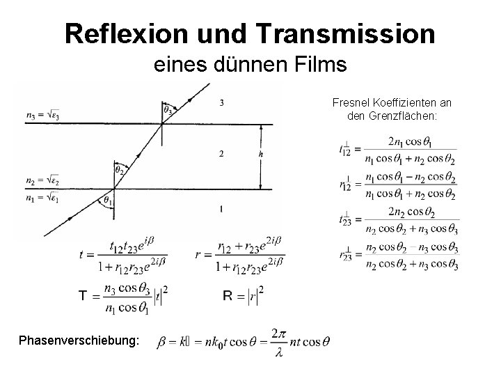 Reflexion und Transmission eines dünnen Films Fresnel Koeffizienten an den Grenzflächen: Phasenverschiebung: 