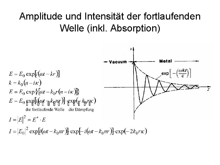 Amplitude und Intensität der fortlaufenden Welle (inkl. Absorption) 