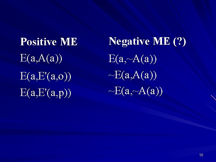 Positive ME E(a, A(a)) E(a, E'(a, o)) E(a, E'(a, p)) Negative ME (? )