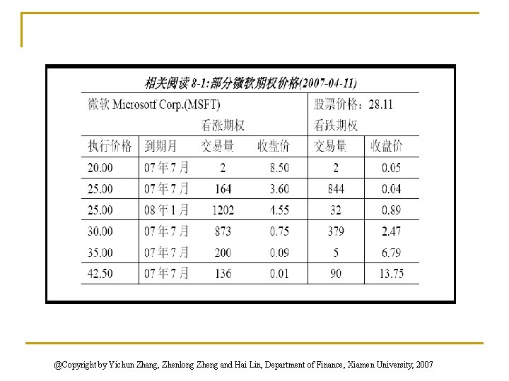 @Copyright by Yichun Zhang, Zhenlong Zheng and Hai Lin, Department of Finance, Xiamen University,