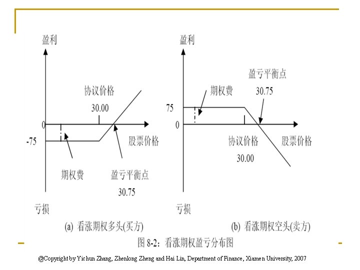 @Copyright by Yichun Zhang, Zhenlong Zheng and Hai Lin, Department of Finance, Xiamen University,