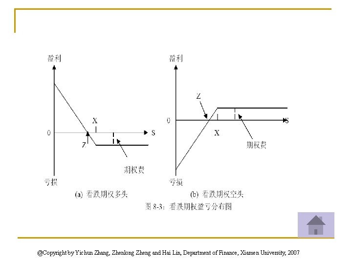 @Copyright by Yichun Zhang, Zhenlong Zheng and Hai Lin, Department of Finance, Xiamen University,